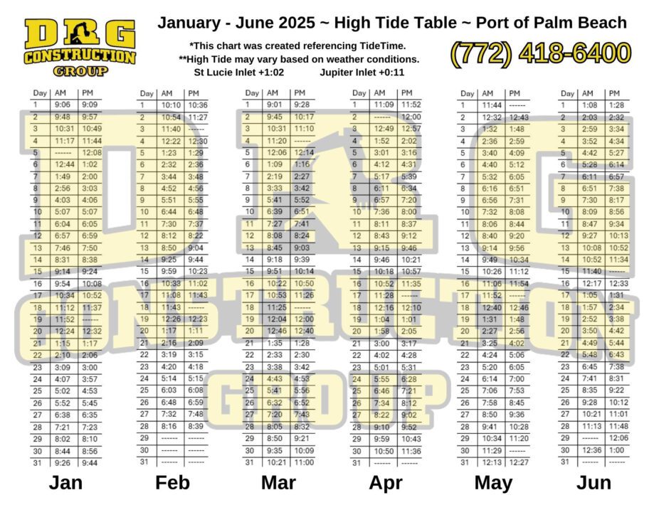 Port Of Palm Beach Tide Chart DRG Construction